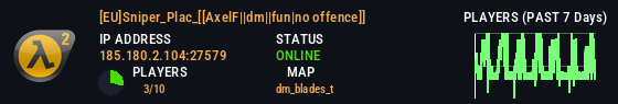 Server Status